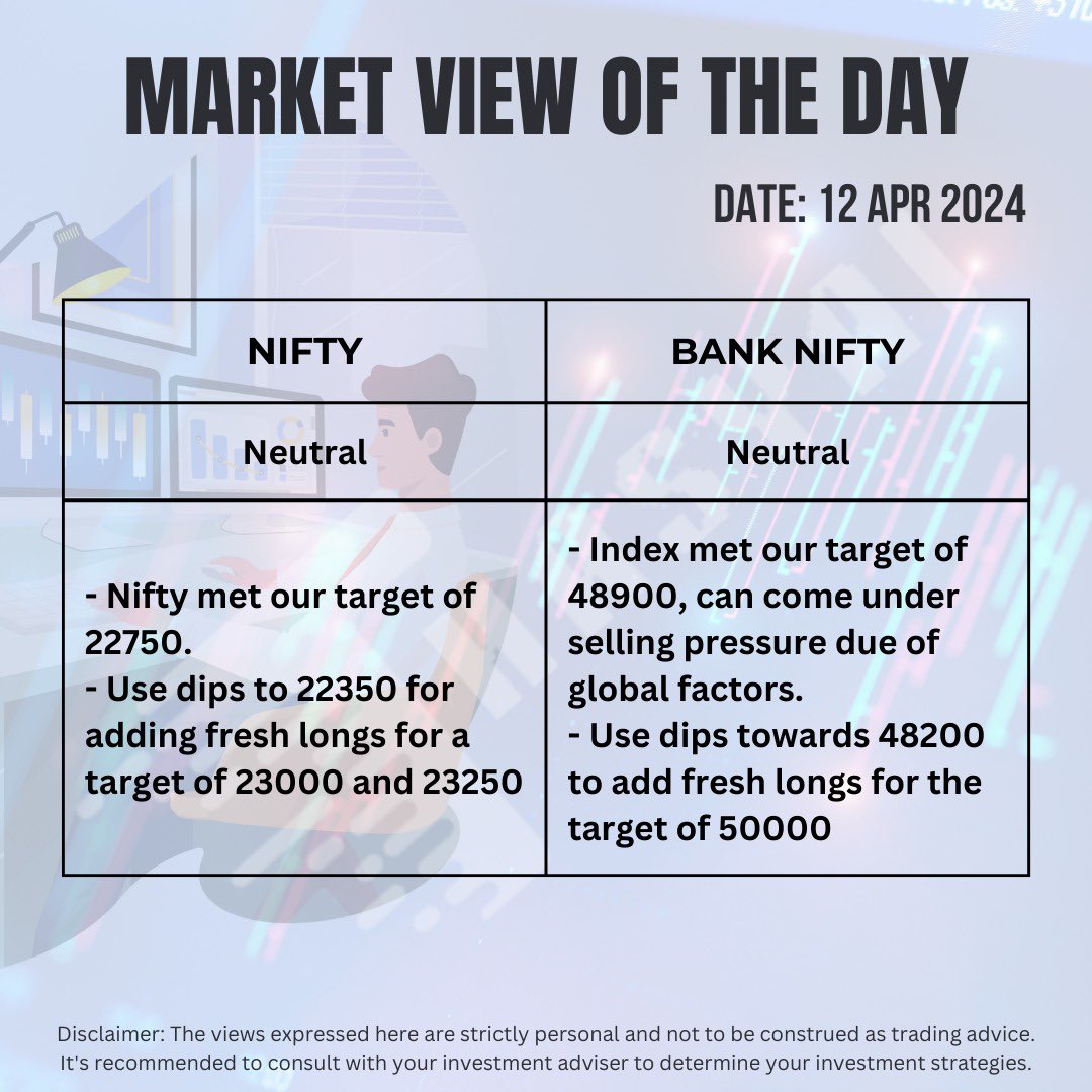 Market view for today:          

#StockOptions #IndianStockMarket #NSE #Nifty #BankNifty #OptionsTrading #Trading #Investing #StockMarket #Investment #StockMarketInvesting #stocktrading