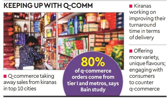 Kirana shops fight back quick commerce hurts sales
#zomato #zepto #blinkit
#bigbasket #swiggyinsatmart
#bbnow offering rapid delivery(30 minutes) and aggressive discounts
#fmcg #quickcommercestock
#ecommercestocks
#nse #bse #nifty50 
#stocksinnews 
#stockstobuytoday