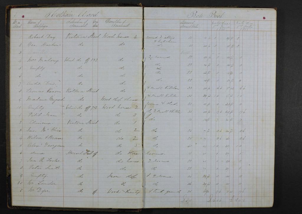 💌 Like a love letter to rate books, in Provenance, @GattFiona describes the importance of rate books in researching local history, with a focus on Hotham/North Melbourne 1860s to 1901: prov.vic.gov.au/explore-collec… @PHAVicTas