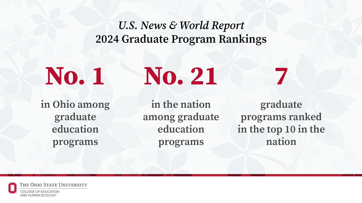 We are proud to be ranked No. 1 in Ohio and No. 21 in the nation among graduate education programs in the latest U.S. News & World Report! EHE also has seven graduate programs ranked in the top 10 in the nation. Learn more at bit.ly/4auzFC5.