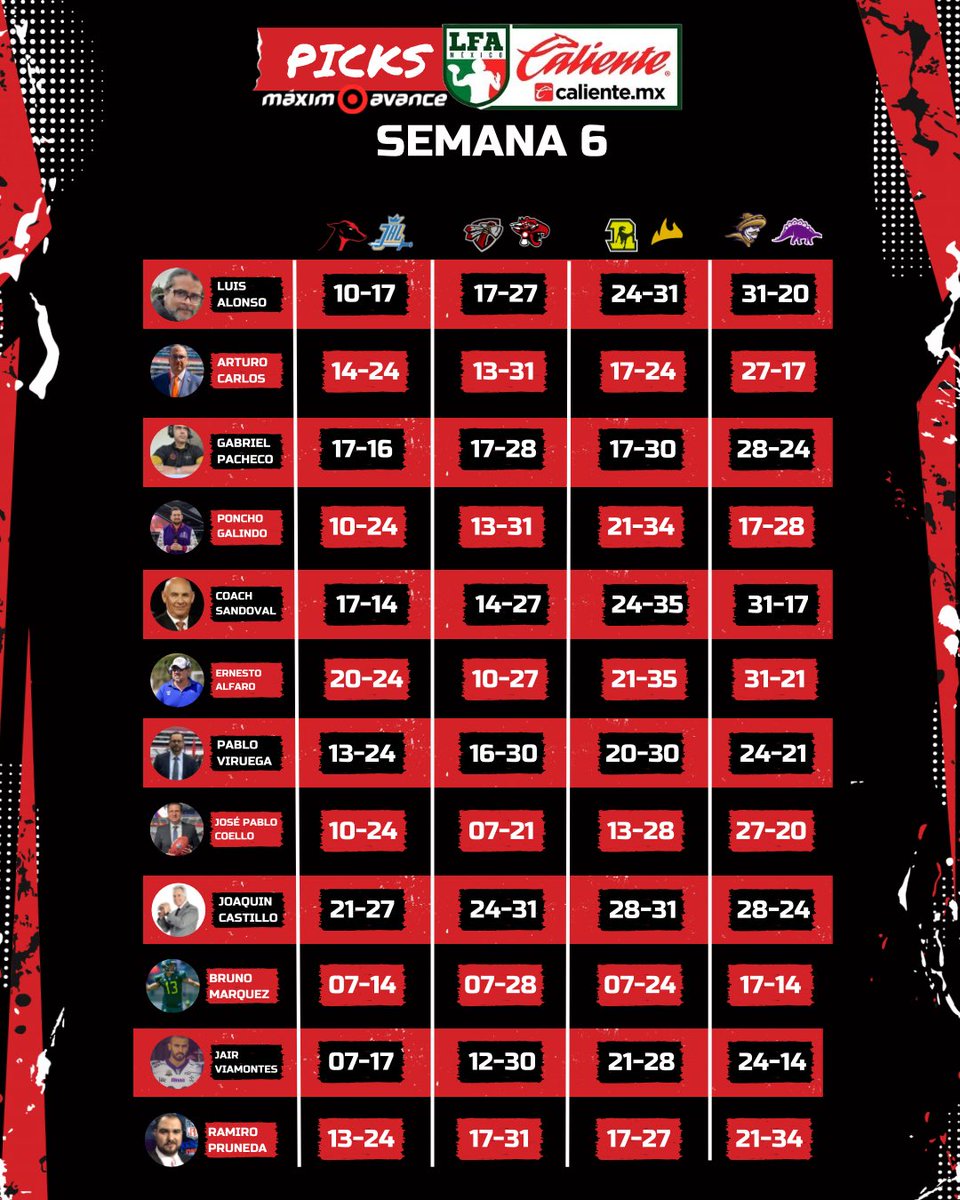maximoavance's tweet photo. Estos son los #PicksLFA para empezar la segunda mitad de la temporada 🙌
#SigueLaLFA https://t.co/G7nRXyjWco