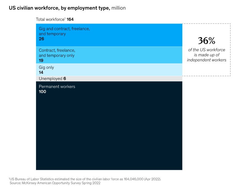 digitalbladeca's tweet image. #GigJobs should not count towards #EmploymentData