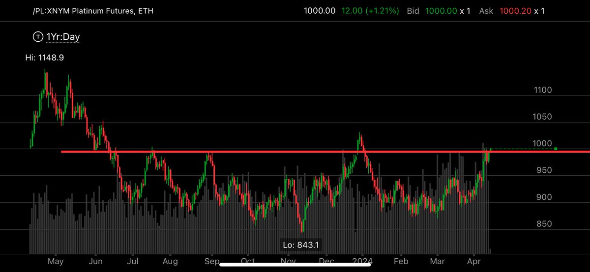 /PL Platinum Futures —> $1,000