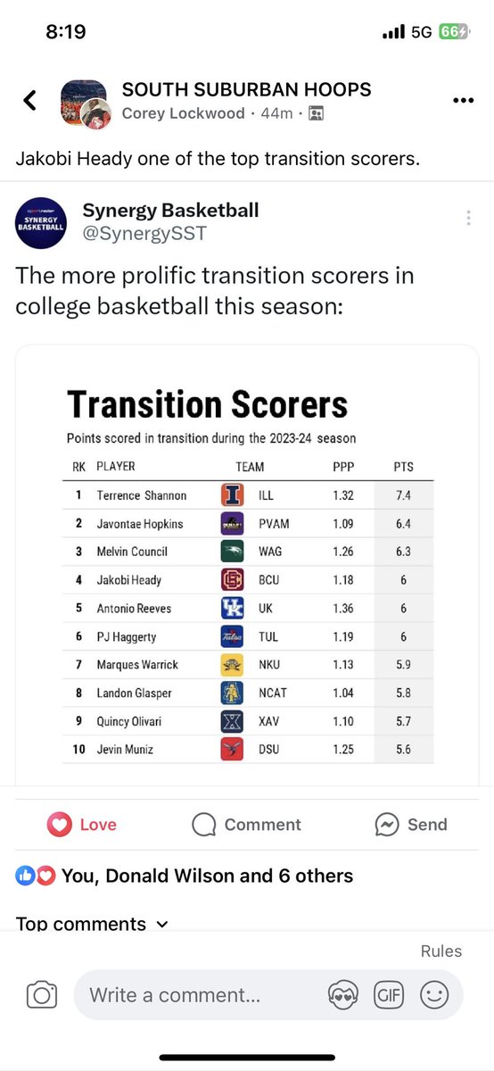 Great stat Kobi!!🏀💪🏽🏀❤️