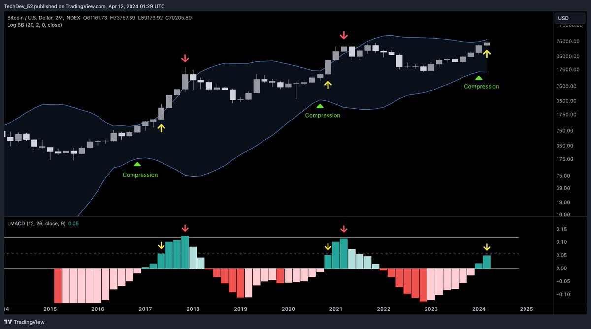 $BTC Looks about half way there.