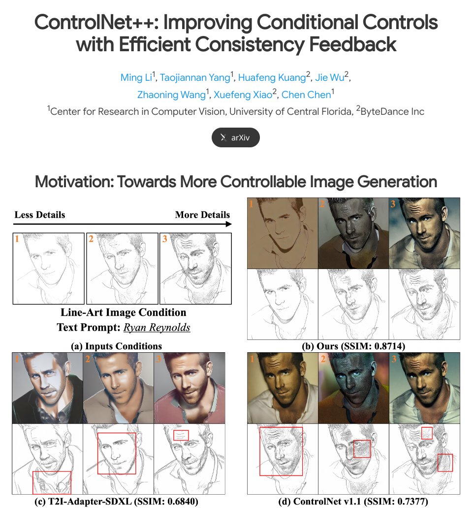 ControlNet++: Improving Conditional Controls with Efficient Consistency Feedback Proposes an approach that improves controllable generation by explicitly optimizing pixel-level cycle consistency proj: liming-ai.github.io/ControlNet_Plu… abs: arxiv.org/abs/2404.07987