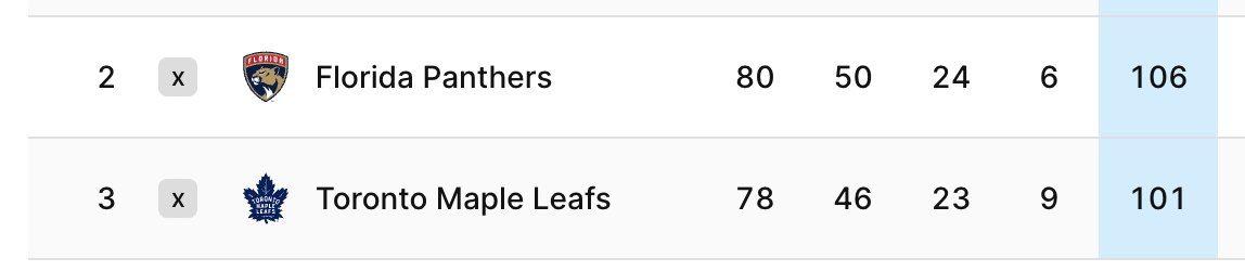 Panthers defeat Jackets 4-0 and move temporarily to five points ahead of Toronto. Leafs and Devils tied 5-5 late in the third.