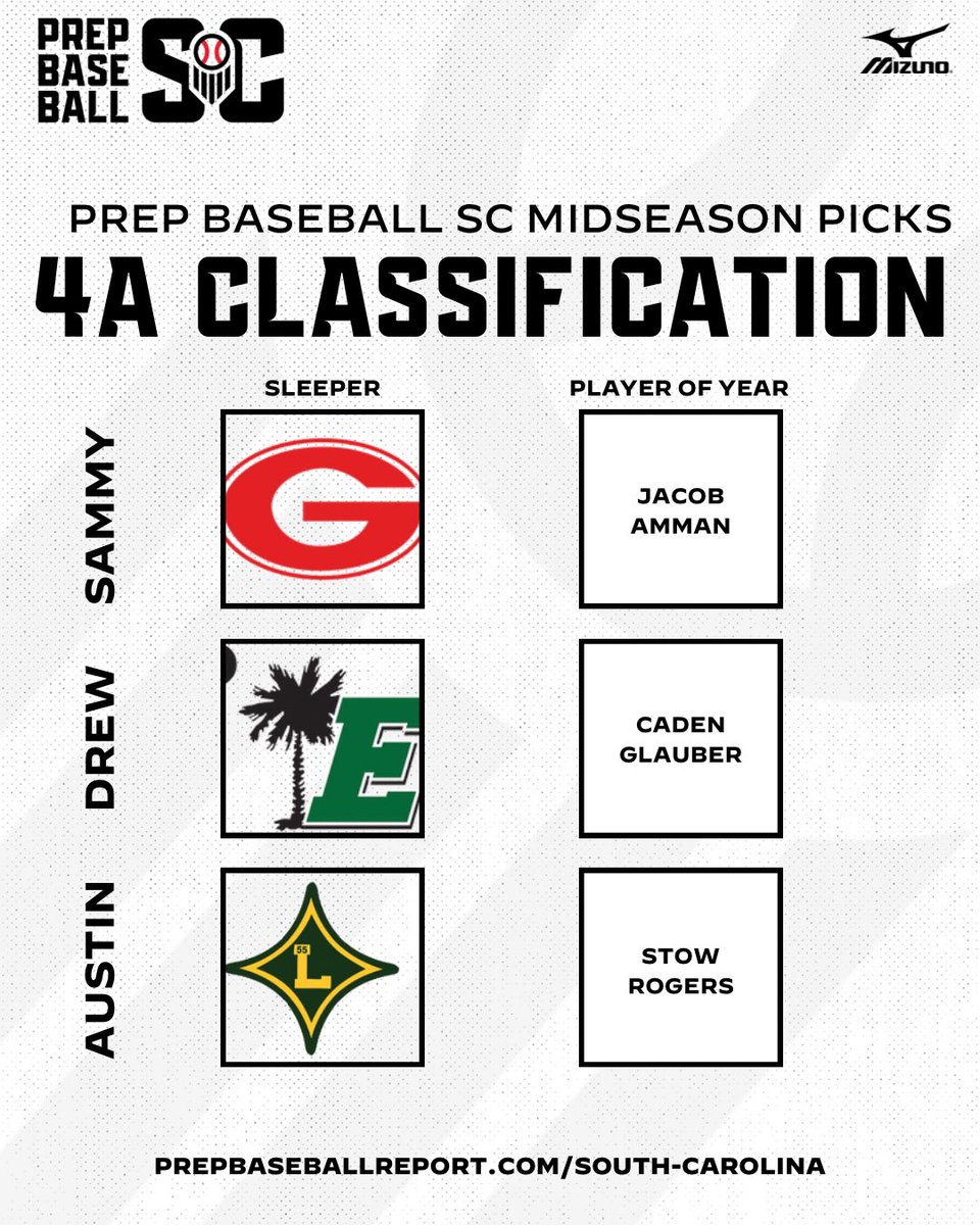 4A Midseason Picks👀👀👀