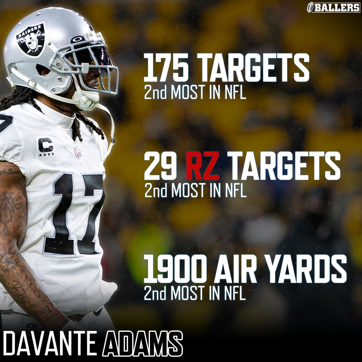 Is Davante Adams just a QB away from being 🔥?