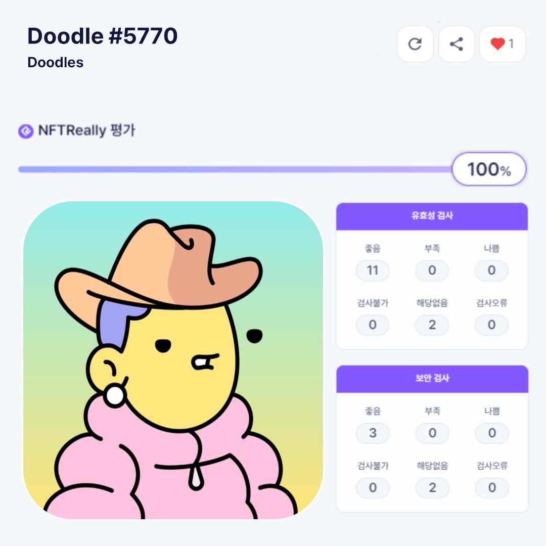 이번주 상위 평가 NFT는!?👍👍 

ℹ️Doodle #5770 (<a href="/doodles/">doodles</a> )
🎖️NFTReally 평가: 100% 
 - 메타데이터의 서버 응답속도가 빠름 
 - 스마트 컨트랙트의 소스코드 공개
 - Token URI 정보를 통해 메타데이터를 가져올 수 있음

검사결과 더 보기👇👇
>> bit.ly/49xaIF6