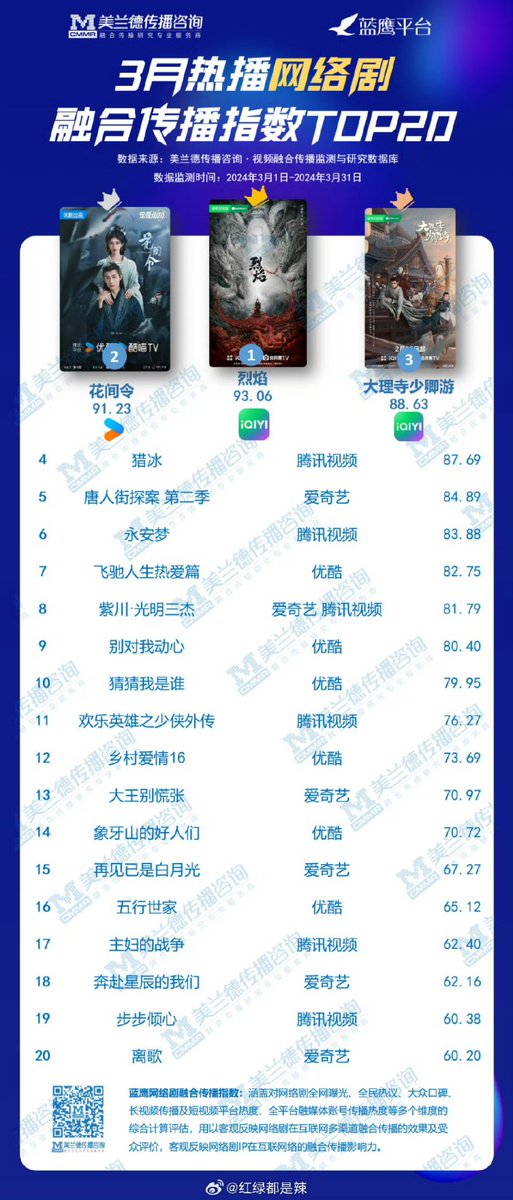 中国星瓜 tweet media