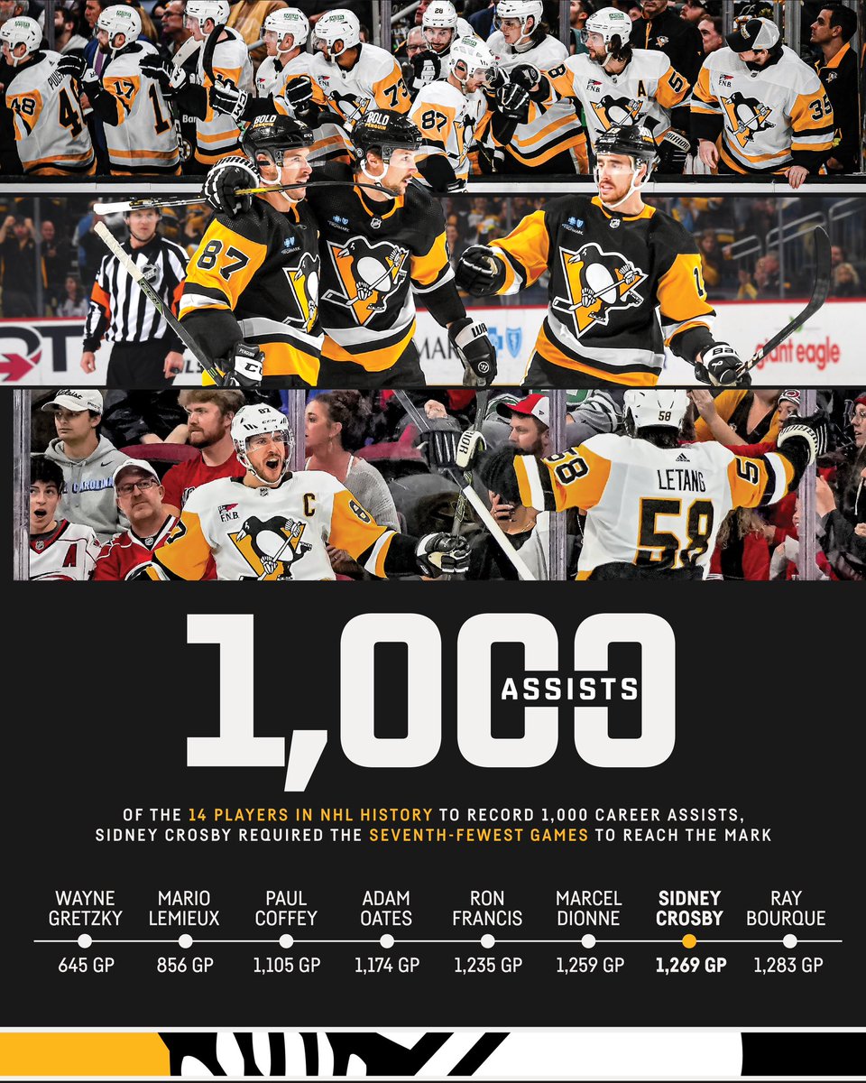 We've witnessed greatness 1,000 times and counting 🤯 Sidney Crosby has become just the 14th player in NHL history (and seventh fastest!) to record 1,000 career assists.