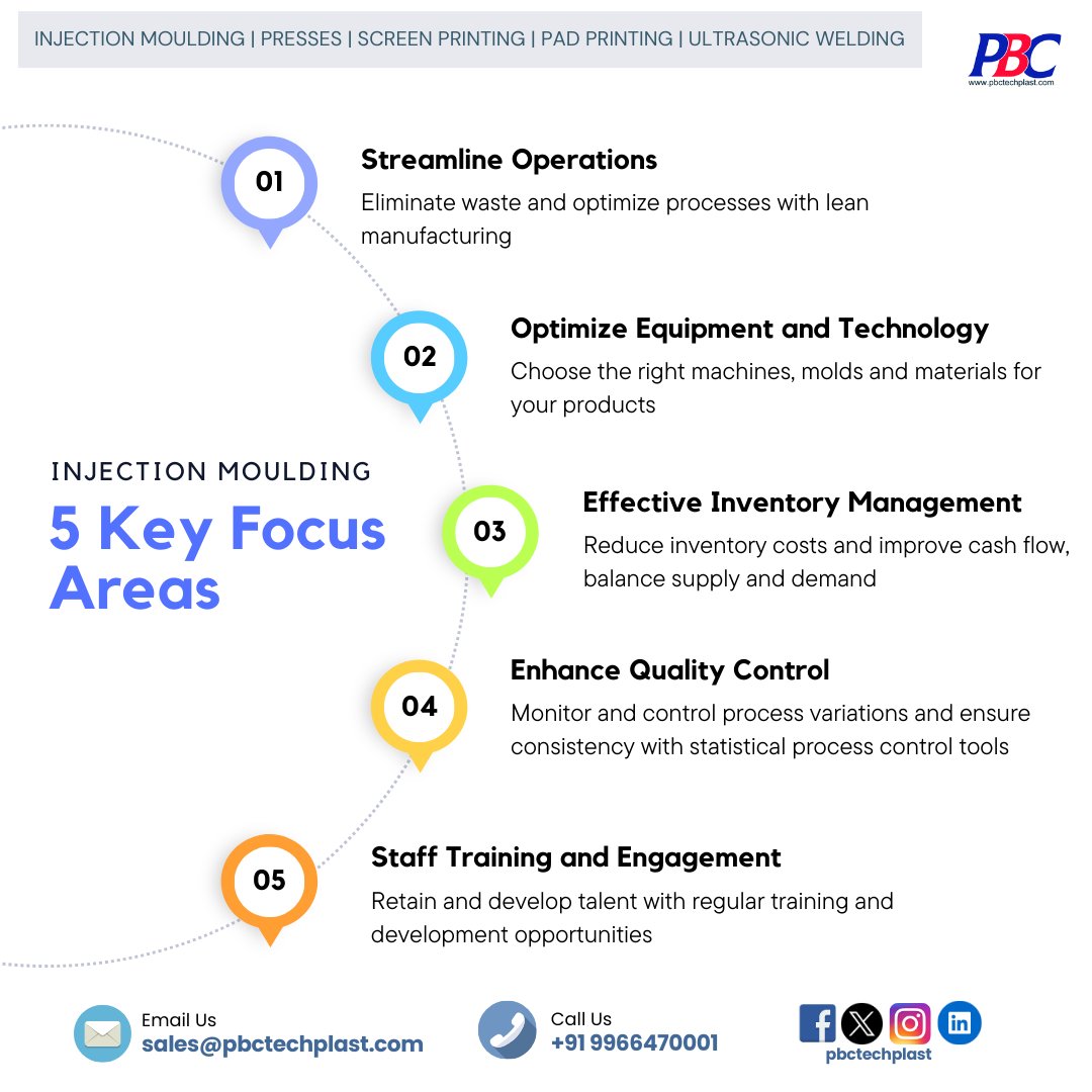 5 Key Focus Areas to Optimize Injection Moulding Business

#ScreenPrinting #PadPrinting #PrintingTechniques #pbctechplast #injectionmolding #manufacturing #jobwork #sparecapacity #hyderabad #industry #plasticmanufacturer #blog #businessprocessoptimization #optimization