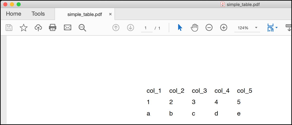 You can create a table in a PDF with #Python and #ReportLab The following example doesn't have table or cell borders, but those are easy to add