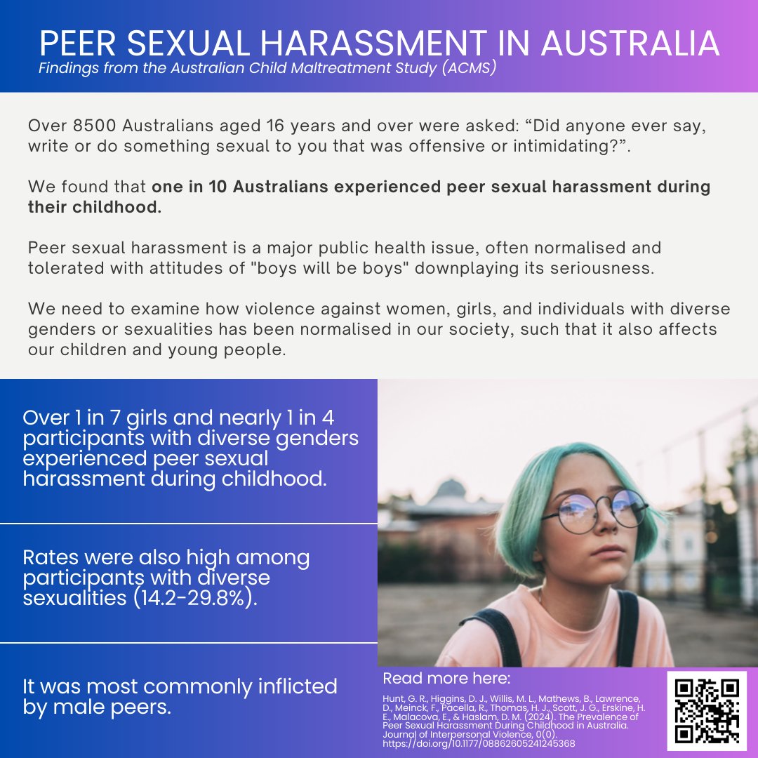 New results from #ACMS on peer perpetrated sexual harassment in childhood and adolescence. journals.sagepub.com/doi/epub/10.11…
