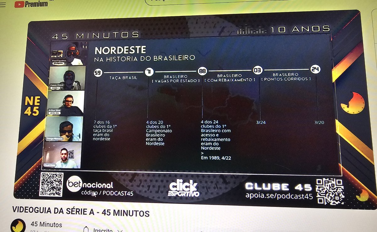 FredFigueiroa's tweet photo. #Videoguia da Série A já está no ar. Neste programa faremos uma viagem histórica pelas campanhas dos clubes do Nordeste no Brasileiro e uma análise de como a hierarquia da região mudou nos últimos anos.
Na sequência, claro, as projeções para a edição 2024. https://t.co/OSM5l4gyFU