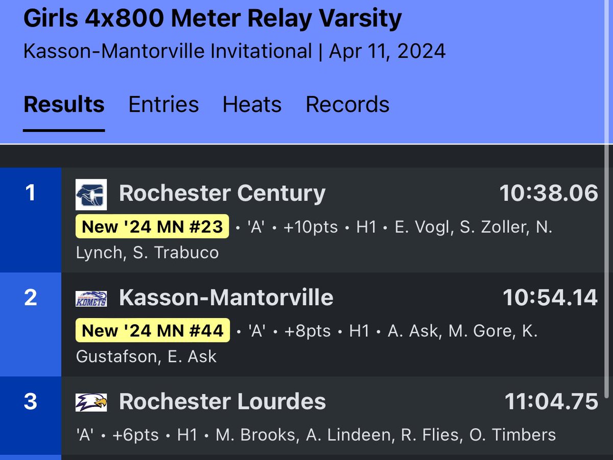 KMTrackandField's tweet photo. 👀 @AnnaAsk9 @twitterlessMadelaineGore @KarlynnGustafs2 and @EllieAsk2 just getting started with a 🥈 in the girls 4x800 https://t.co/PkmRIXbulZ