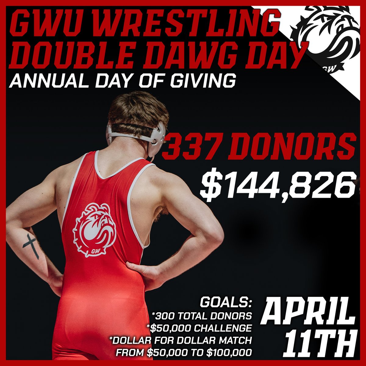 10:00 PM Update. We have some gifts still trickling in with 2 hours to spare. Thank you for all the generosity so far today for our #DoubleDawgDay give.gardner-webb.edu/schools/Gardne…