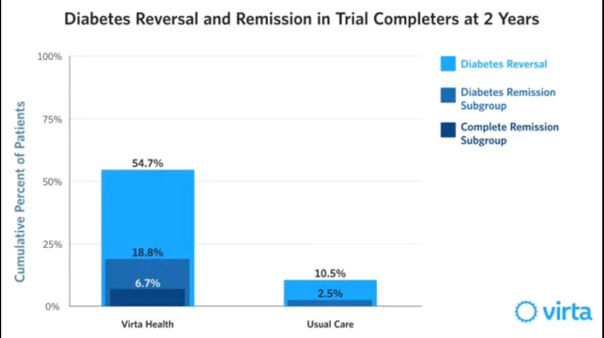 Type 2 diabetes is reversible!! #LCHF