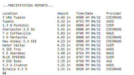 Take a look at some of the top 72 hour precipitation reports we received.  forecast.weather.gov/product.php?si… #arwx #tnwx #mswx #mowx