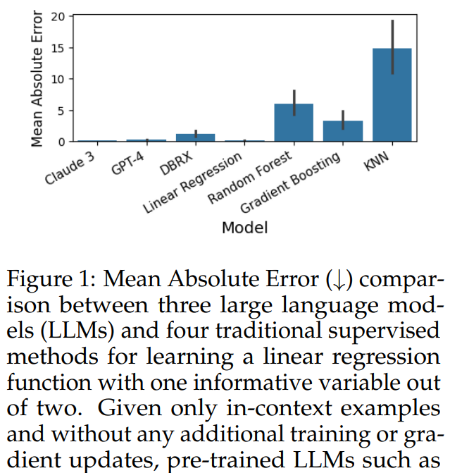 From Words to Numbers: Your Large Language Model Is Secretly A Capable Regressor When Given In-Context Examples Several LLMs (e.g., GPT-4) perform on par w/ supervised methods like Random Forest on regression repo:github.com/robertvacarean… abs: arxiv.org/abs/2404.07544