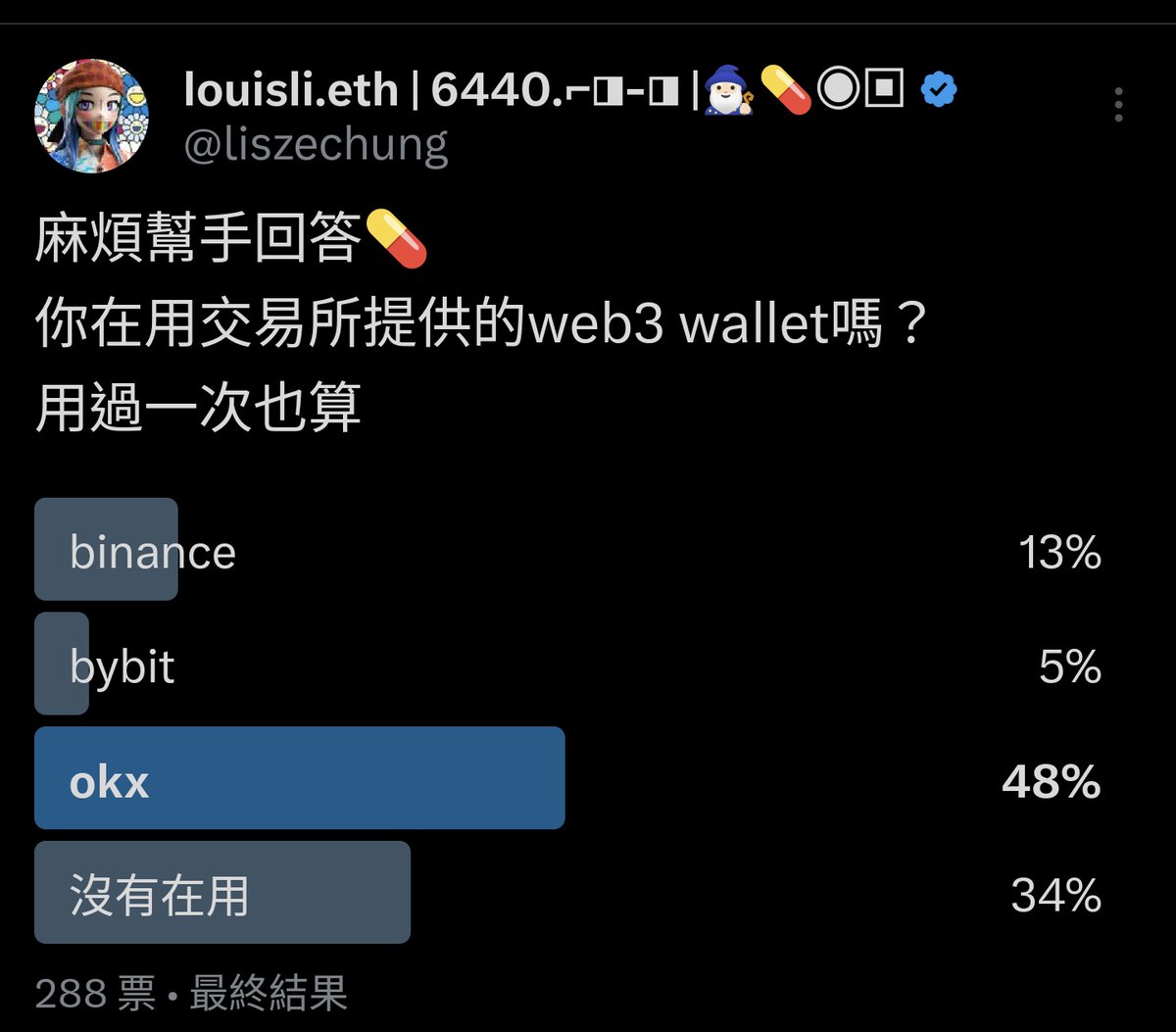 多謝接近300位朋友投票接近一半的人有在使用@okxweb3 錢包超出我的想像，的確okx的ux是超強。 btw這不是廣告文。  做這個調查是因為最近有學生在bybit出事了，他正正就在用bybit的web3 wallet。以下為大家帶來一點安全風險，尤其是香港、國內用戶更要小心。