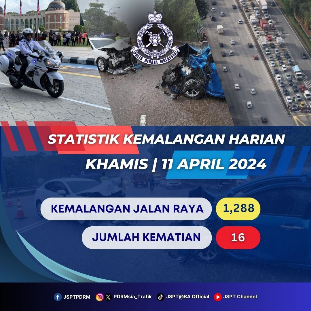 [OP SELAMAT 22: HARI KEEMPAT] Statistik Harian Kemalangan Seluruh Negara - Khamis, 11 April 2024 Kemalangan Jalan Raya : 1,288 kes Kematian : 16 ‘Sayangi Diri, Jauhi Kemalangan’ #OpSelamat22 #Aidilfitri2024