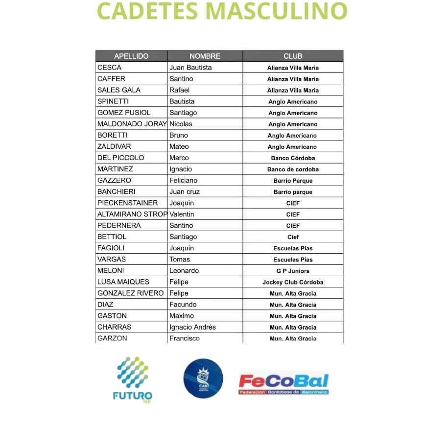 1° Convocatoria 
"Proyecto Futuro 2028" Córdoba