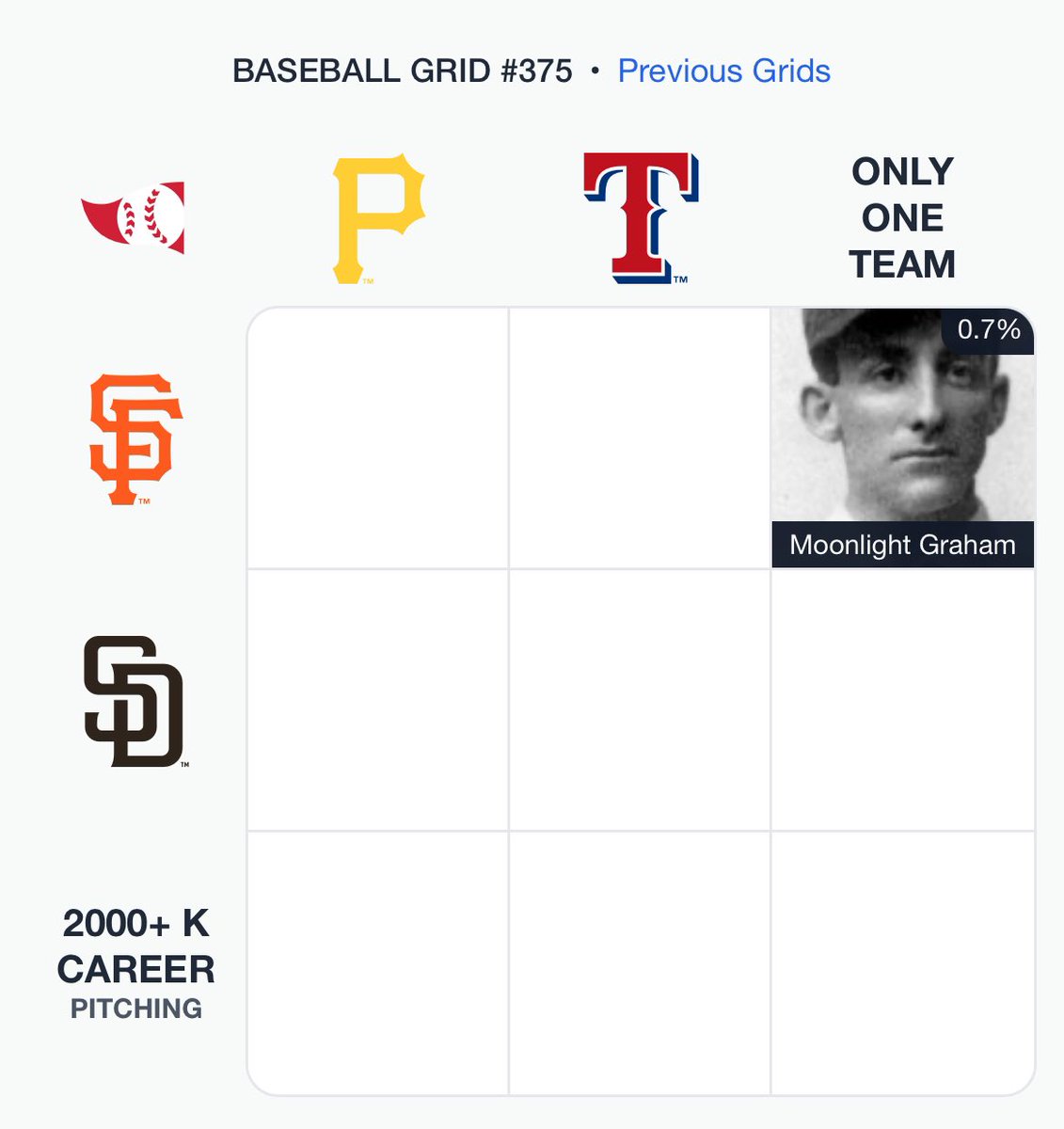 CardboardHistry's tweet photo. I was pretty surprised this legendary player didn’t have a significantly higher % in today’s #ImmaculateGrid for #Giants & #OnlyOneTeam! Such a fantastic movie AND book (tho the two differ a good bit). #FieldofDreams #Moonlight https://t.co/Z5Rj42mMtB