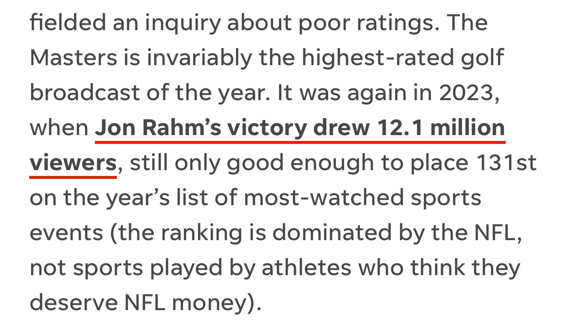 A sobering reminder in Eamon’s column about where golf ranks overall in the sports landscape. golfweek.usatoday.com/2024/04/11/eam…