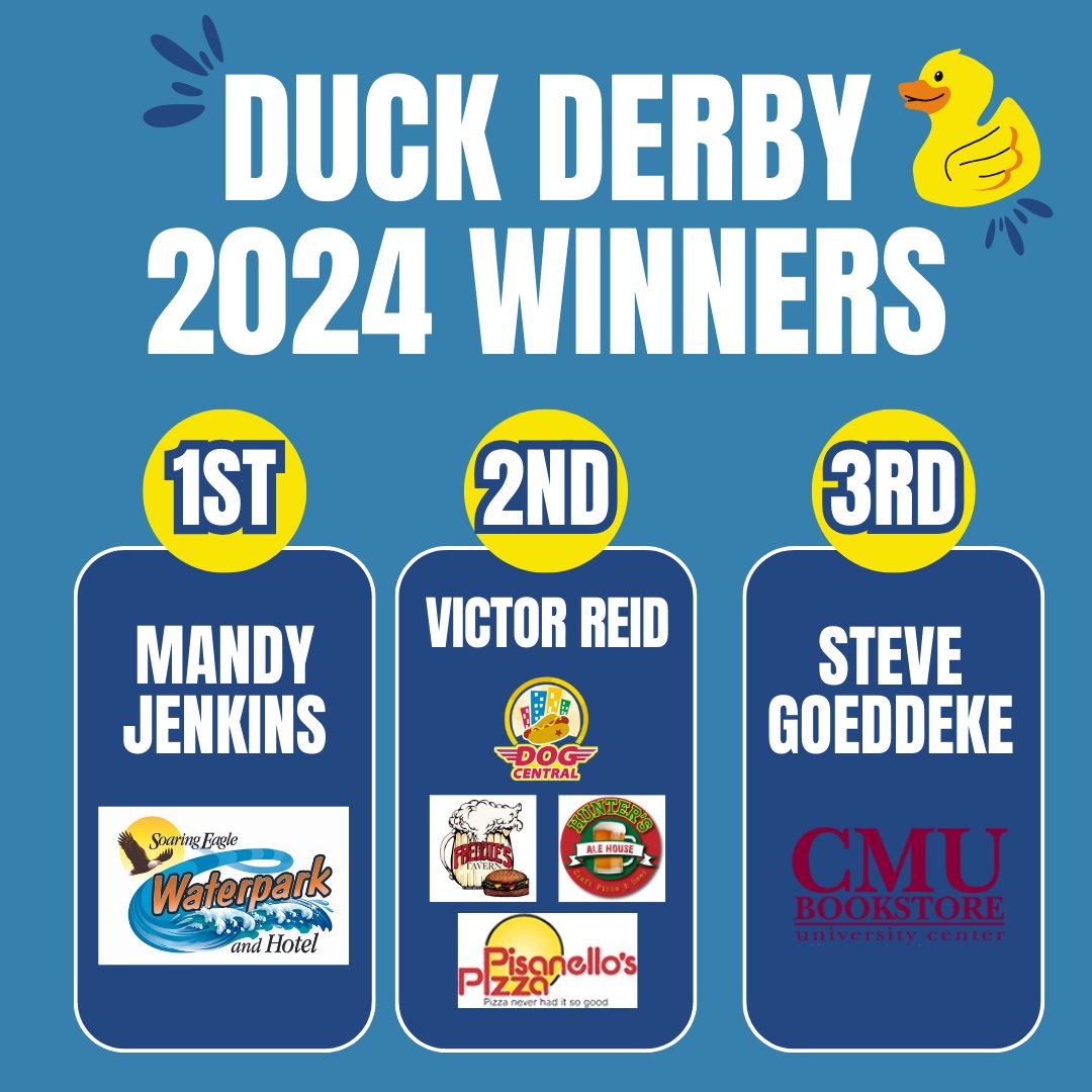 A successful 2024 Duck Derby! We raised more than $2,400 for our chapter.

Congratulations to our Duck Derby Winners! We will be reaching out for you to get your prizes. Thank you to everyone who participated and to our sponsors.

#cmuprssa #prpros