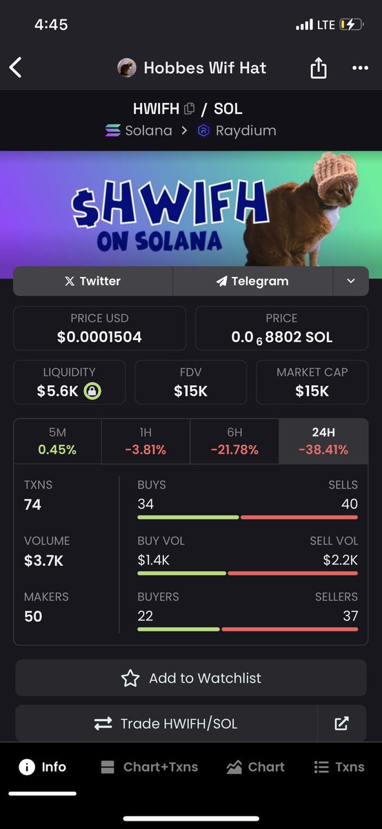 Don’t ever fade the bull 🐂

Aped at $15k bagheld for days, project held floor <a href="/hobbeswifhat/">Hobbes Wif Hat</a> 

Now @robosol3 and cabal have called this one to multimillions $HWIFH

Stop trading and start believing they say

7.5x caught, price is currently on discount, holding this one to million