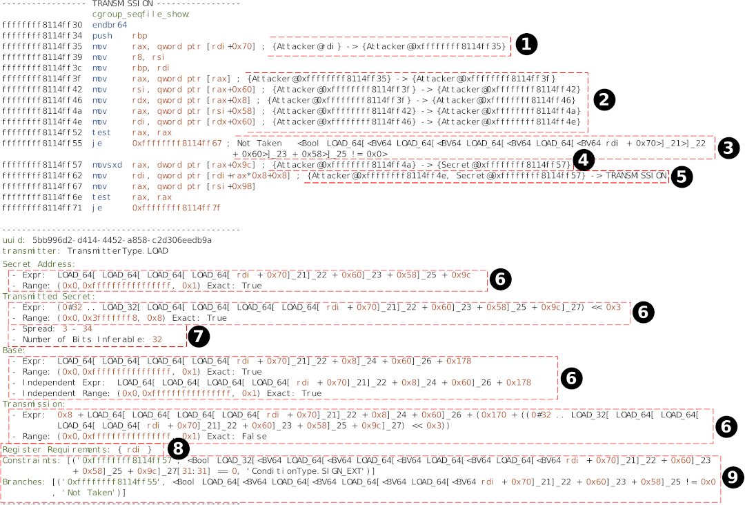 Inspecting the Residual Attack Surface of Cross-privilege Spectre v2 vusec.net/projects/nativ… #Pentesting #CyberSecurity #Infosec