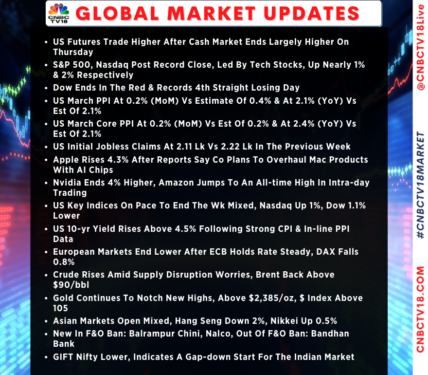 #CNBCTV18Market | Here's how global market cues are placed this morning

#MarketCues #GlobalCues #GlobalMarkets