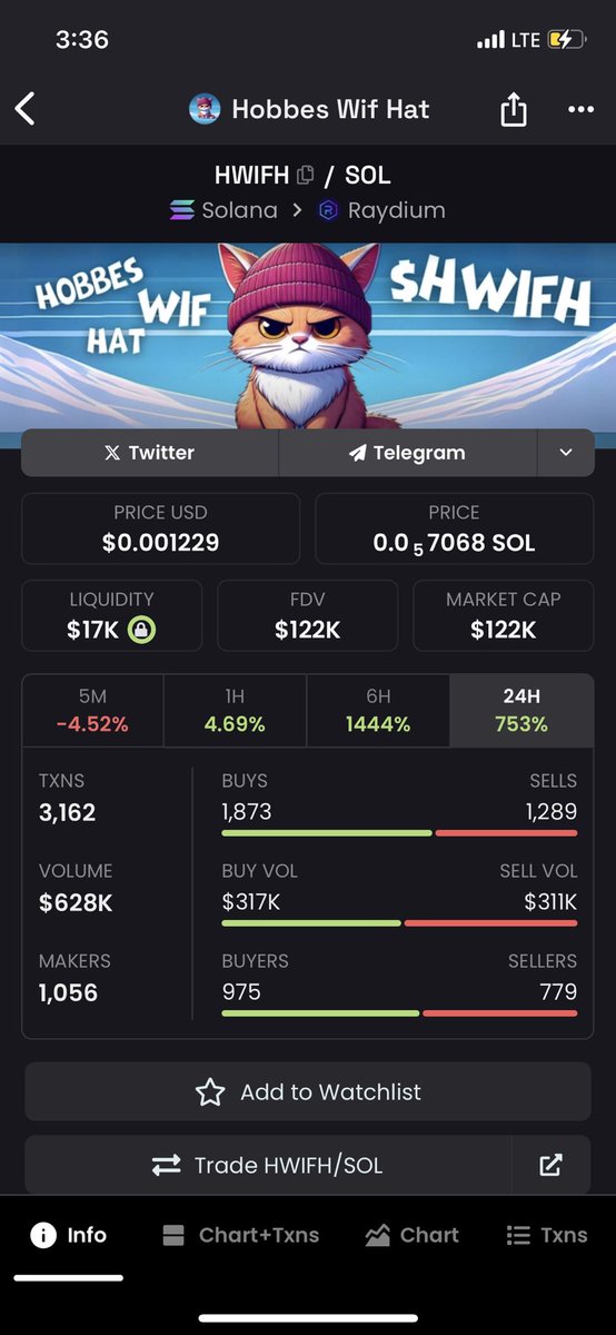 Crazy if you miss a Hobbes Wif Hat 

Such a sendoorrr

Eating up more bags at this levels <a href="/hobbeswifhat/">Hobbes Wif Hat</a> 

When I posted last tweet 5 mins ago, we were at $69k, now $120k, 8x and counting 

$HWIFH

CA
3xPRZ9egML5oR7LhSLPi6kdCfnp3imyb5HK9Br8YMuwZ