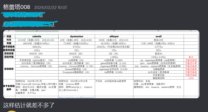 Greta0086's tweet photo. 一大早就看到老外发avail空投规则泄露的这个图，跟小伙伴讨论了一下，应该是真的，现在估计设成private了。

币安研究室去年研究da层，就把avail和celestia、eigenda放一起写过研报，昨天又用长达39页的篇幅介绍这三。上币安应该是稳了！

这项目也不卷，去年做的时候就1800地址，希望是大肉吧！ https://t.co/Q8yx1DCUF5