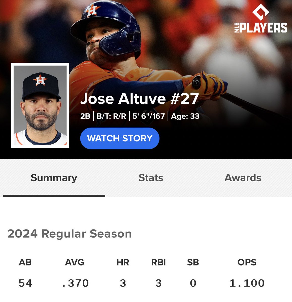 How great is Jose Altuve though?