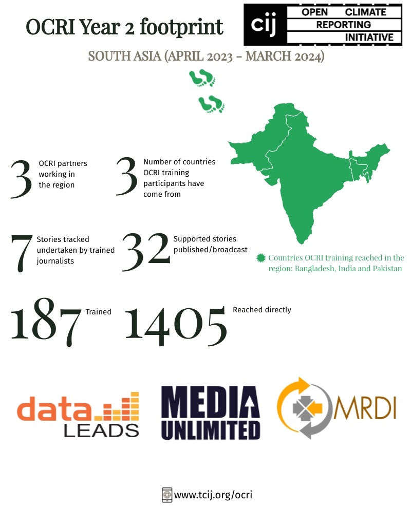 cijournalism's tweet photo. The #OCRI partners were instrumental in enabling thoroughly researched public-interest climate change reporting. They are @OxCIEJ, @abraji, @okfnbr in Brazil & Lusophone Africa; @data_LEADS, @MediaUnlimitd, @MRDIbd in South Asia; and @ARIJNetwork, @NasActiveSudan, ClimateInArabic, Press Accelerate and in MENA.