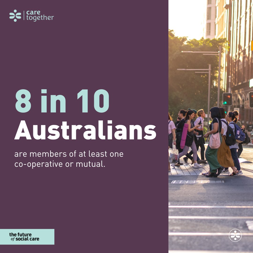 8 in 10 Aussies are members of at least one co-op or mutual. These include organisations providing social care (aged care and disability services, primary health care, housing for health key workers and people living with disability, veterans’ care and Indigenous services).