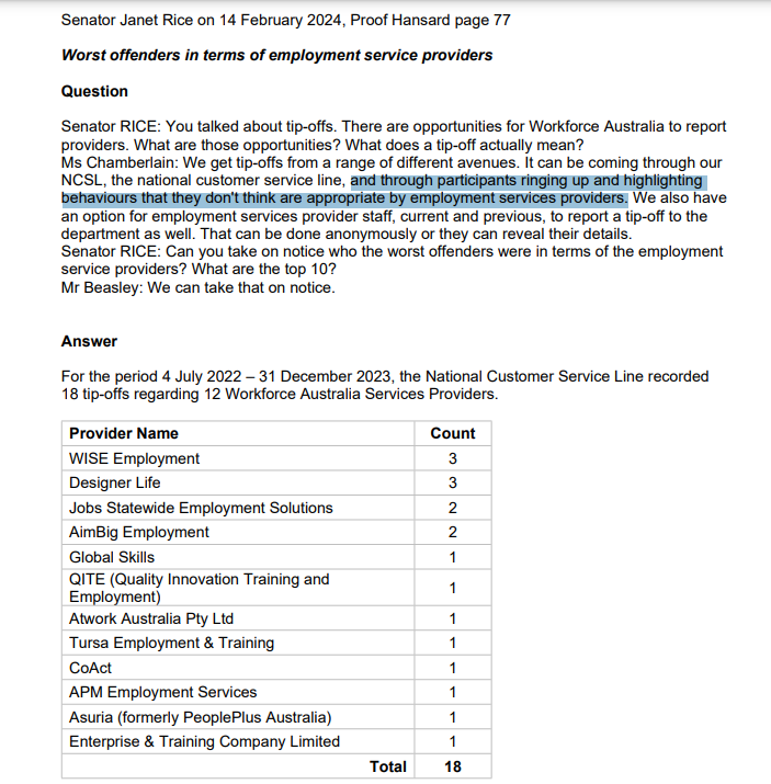 Just the Department of Employment lying, by saying that job seekers can report 'tip-offs' about job providers' bad conduct. This is categorically false. There's no way — no established process — for participants to do this. That's why their numbers (below) are so low. Shameless