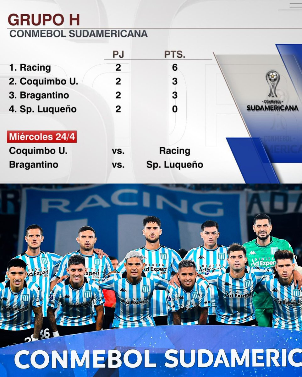 🔝⚽️ ASÍ SE ENCUENTRA LA TABLA DE POSICIONES DEL GRUPO H TRAS LA FECHA 2.

¡VAMOS CON TODO, ACADEMIA! 👏🏻👏🏻👏🏻

#CopaSudamericana 🏆