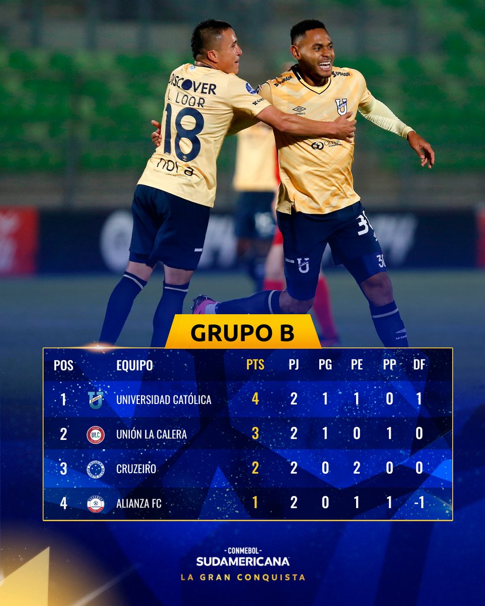 📈🏆 ¡Así quedó la tabla del Grupo B de la CONMEBOL #Sudamericana, tras la segunda fecha! #LaGranConquista