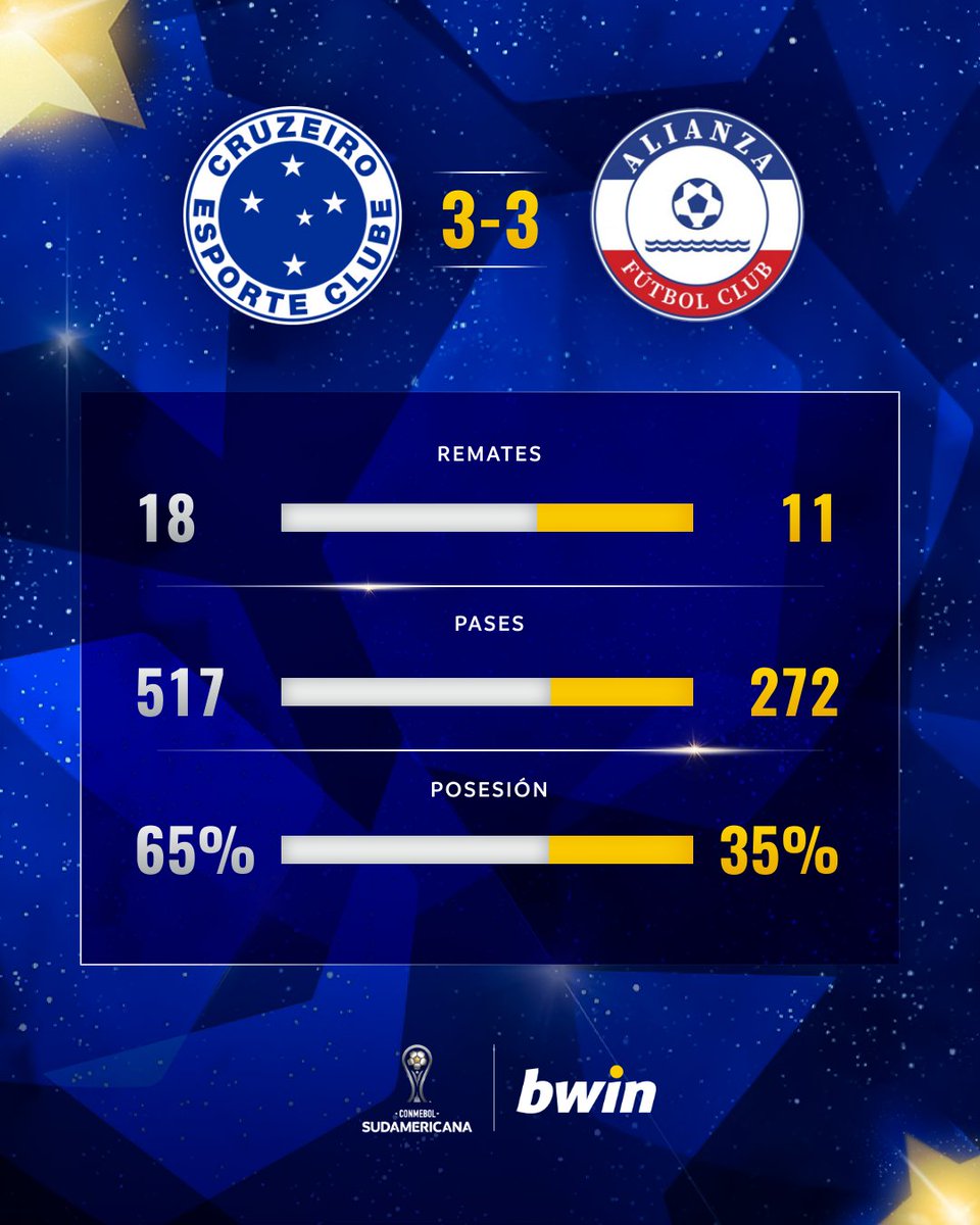 📊 Las estadísticas #bwinColombia del partido entre @Cruzeiro 🇧🇷 y @AlianzaFc_ofic 🇨🇴 por la Fecha 2 del Grupo B de la CONMEBOL #Sudamericana 🏆. @BwinColombia #LaGranConquista