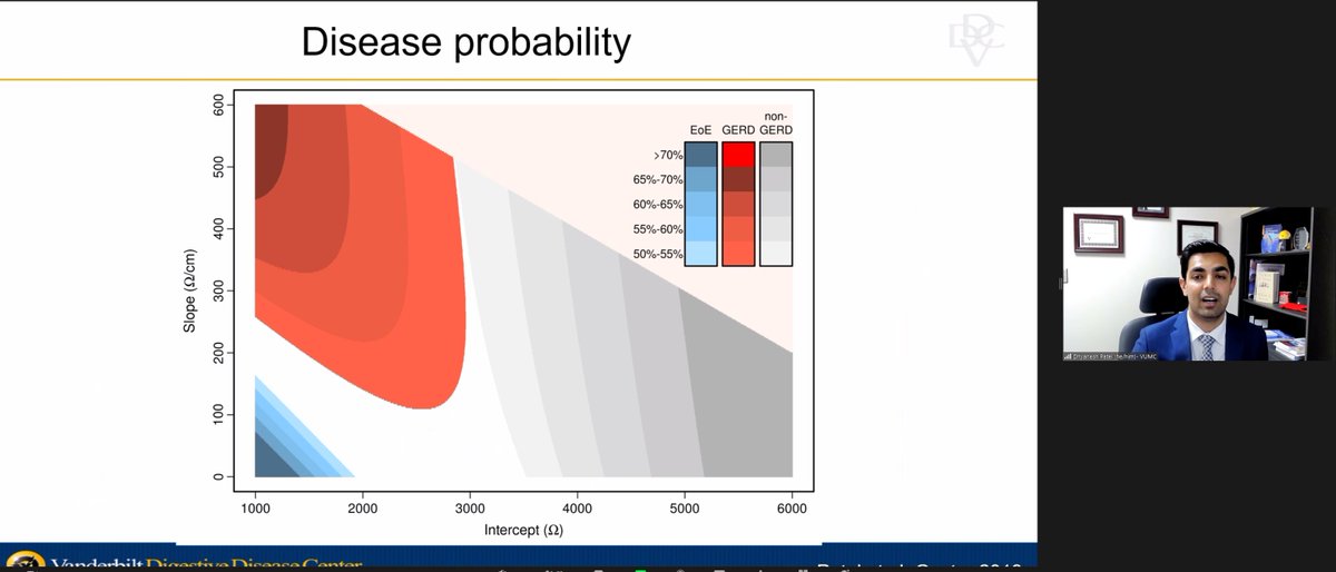 Great lecture by our guest speaker Dr. Dan Patel @EsophagusDoc from @VUMC_GI at our monthly Harvard Joint Neurogastroenterology & Motility Conference on esophageal mucosal integrity testing! 🌟Mucosal impedance measures reflect esophageal mucosal integrity 🌟MI contour/mapping
