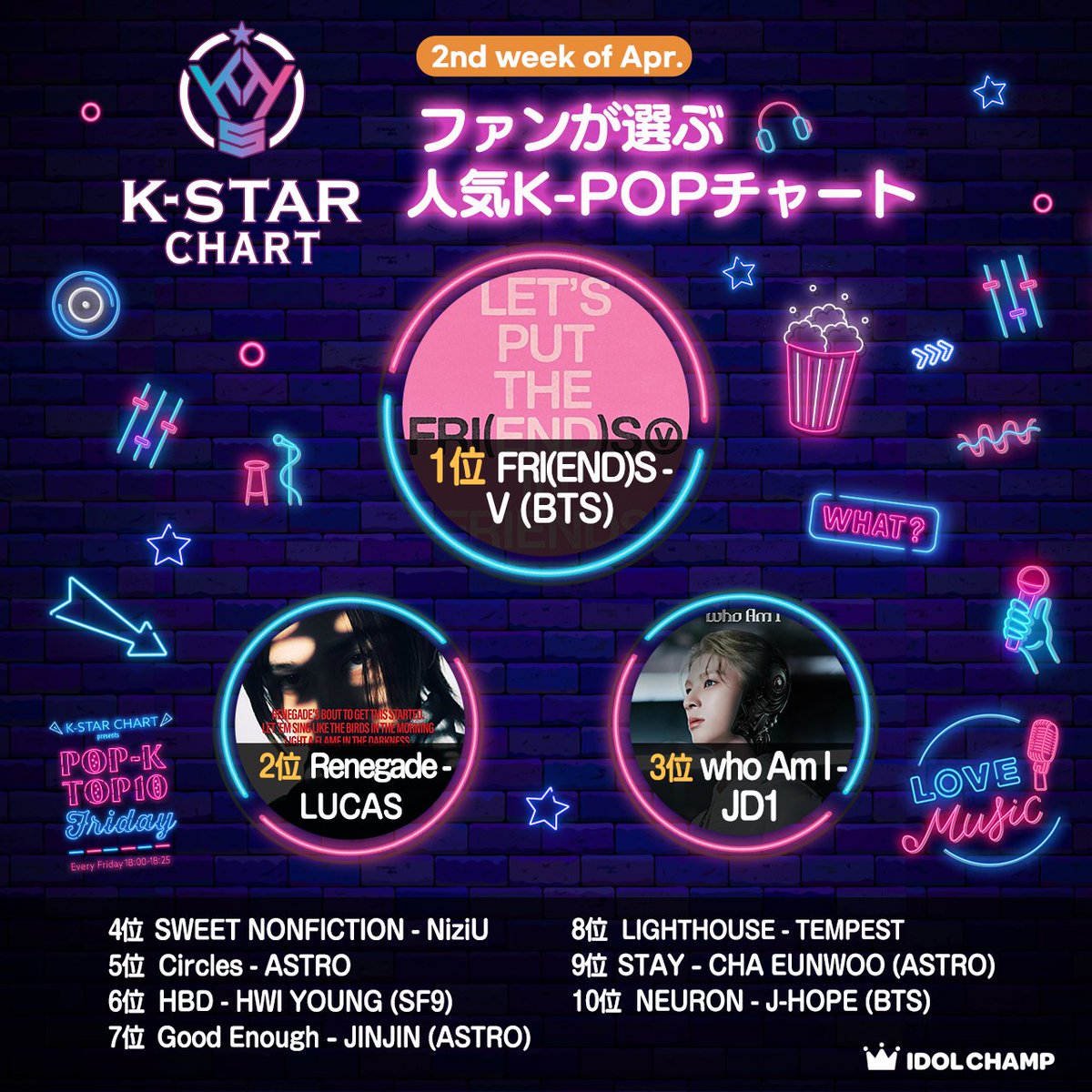 ＜K-STAR CHART＞ 🎉2th week of Apr.🎉 ☑️1位 FRI(END)S #V (#BTS) 👏congratulations👏 ☑️2位 Renegade #LUCAS ☑️3位 who Am I #JD1 RESULT👉kstar-vote.com/en/result-ksta… TOP10 will be on air at 4/12 [POP-K TOP10 Friday] 📻 @bts_bighit #KSTAR #IDOLCHAMP