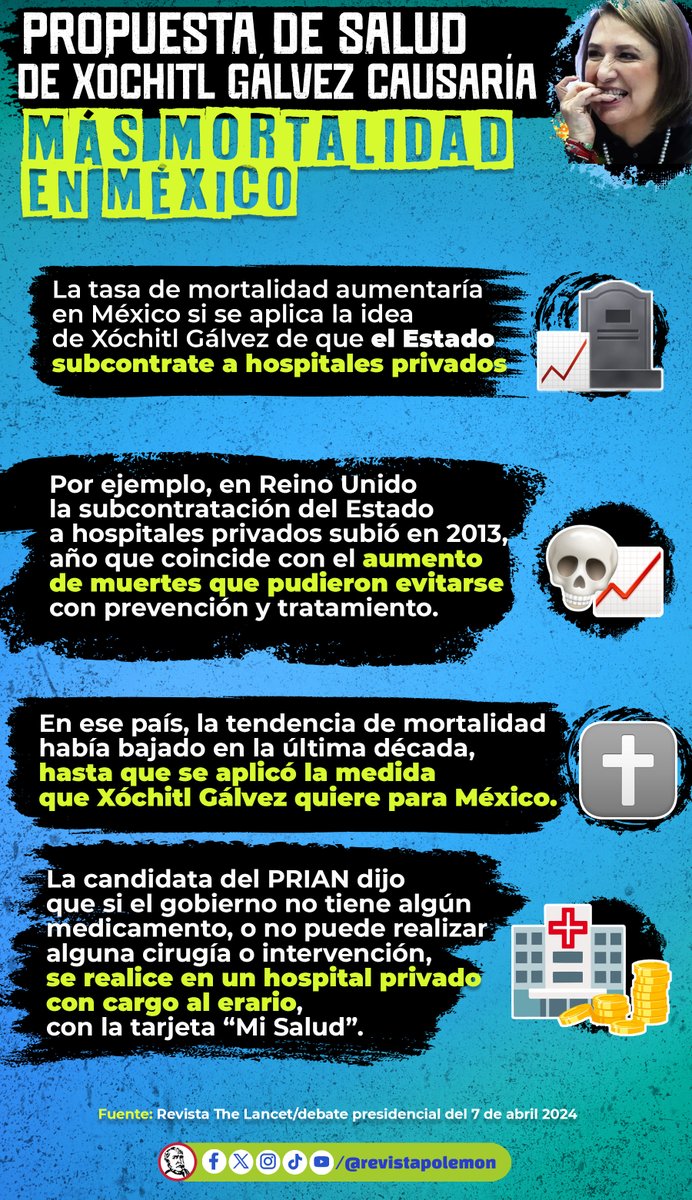 Con su propuesta de salud, @XochitlGalvez llevaría a México a subir su tasa de mortalidad 😱