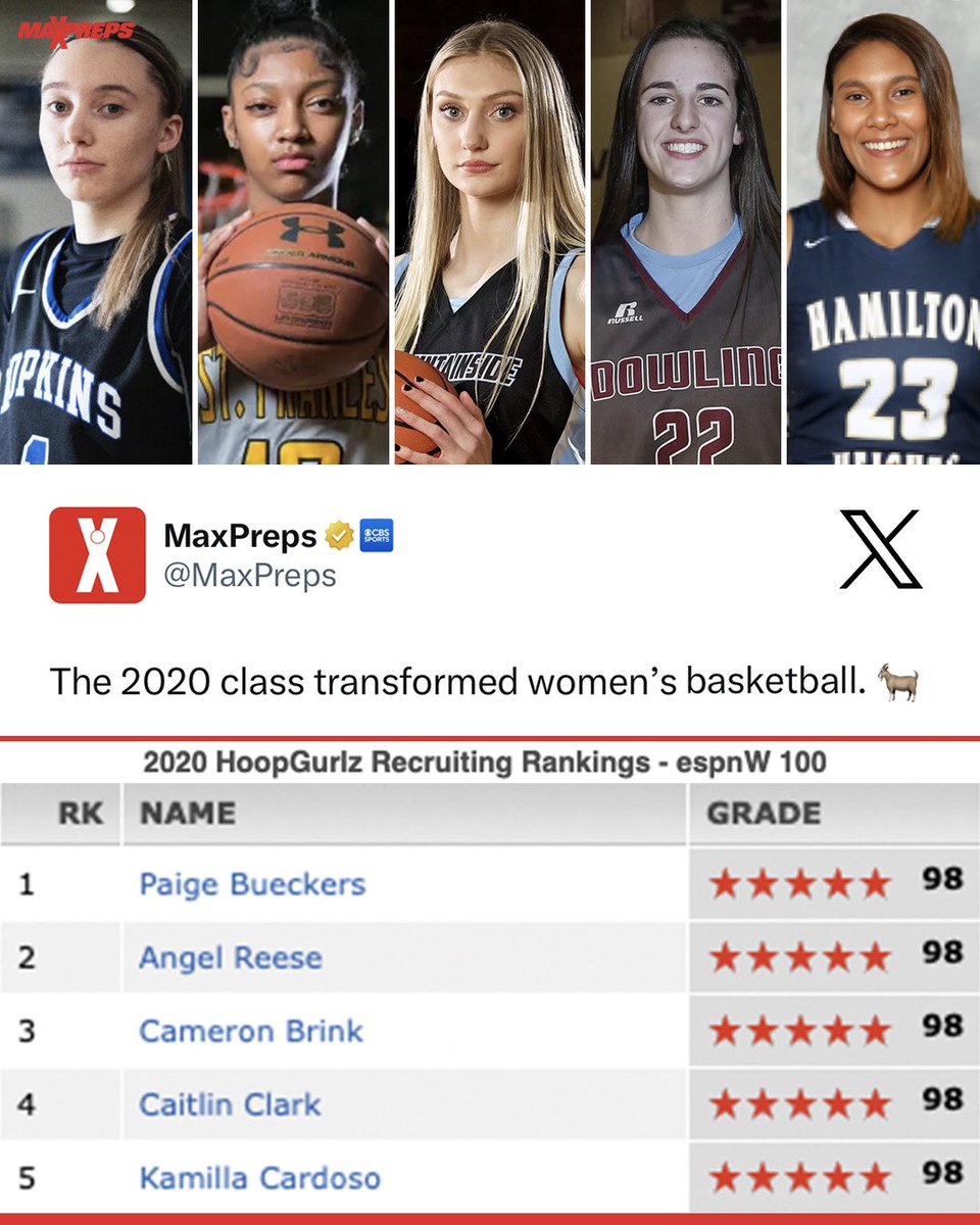There may never be a class like this again! 🏀🔥 @paigebueckers1 @Reese10Angel @cameronbrink22 @CaitlinClark22 @Kamillascsilva #highschoolsports #basketball #recruiting #changethegame