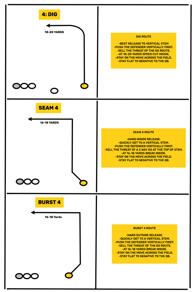 FDPlayBook's tweet photo. If it's not broken, don't fix it...FirstDown PlayBook has already created route trees like this for you! Simplify your coaching and ensure your players understand your instructions. π₯π
#DigRoute #HighSchoolFootball #FootballPlays
β οΈ Find it here: https://t.co/PVCfaFLDjP π https://t.co/NolY2WHQhC