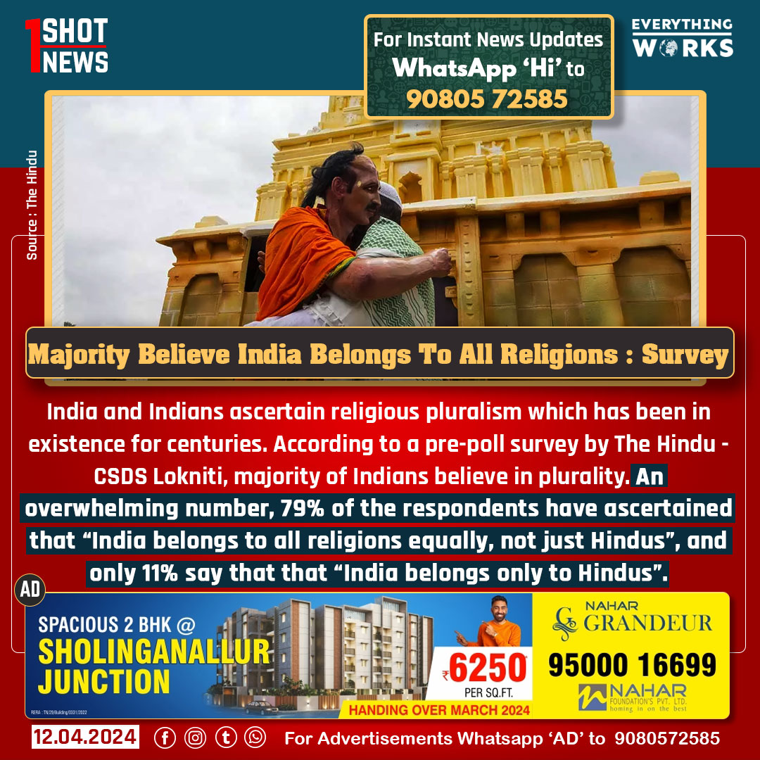 India and Indians ascertain religious pluralism which has been in existence for centuries. According to a pre-poll survey by The Hindu - CSDS Lokniti, majority of Indians believe in plurality. An overwhelming number, 79% of the respondents have ascertained that “India belongs to…