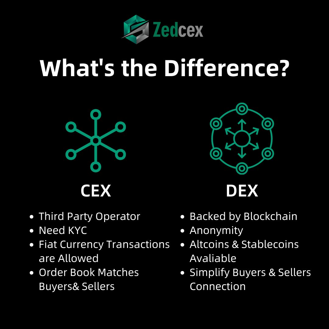 🧐 Confused about DEX vs CEX variances?

See the infographic below! 👇

#Zedcex #CryptoTips #Crypto #Defi #Bitcoin #BTC